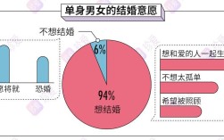 中年人相亲确定关系后多久结婚？为什么单身男女,身边明明有异性朋友,却仍舍近求远去相亲？