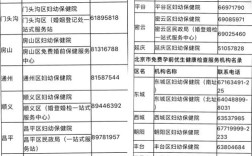 河北省婚检流程？2021邢台购房补贴条件？