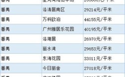 2021广州番禺买二手房条件？广州番禺迁入户口？