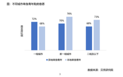 2021深圳男女单身比例？2021深圳单身人数？