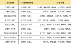 七台河属牡丹江吗？0451是哪里的区号？