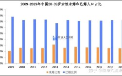 江苏省平均结婚年龄？江苏南通适龄未婚男女比例？