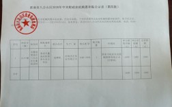 淮南与哪几座城市交界？340483是哪儿身份证？