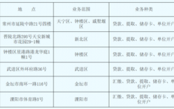 湖北劲牌公司待遇怎么样?有没有内部人员能说一下啊？黄石地区，首套房，商业贷款能转公积金贷款么？