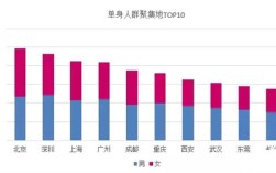 2021北京地区大龄剩女剩男比例？35岁北漂单身要不要回老家结婚？