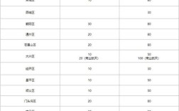 石景山区2023年还有第二批租贷房速配工作吗？速配网在什么地方？