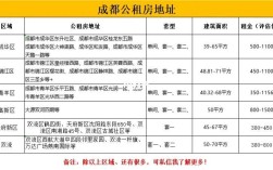 成都崇州有公租房吗？成都市三圈层房屋限售吗？