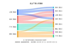 濮阳哪有人才市场？内陆城市群有哪些？