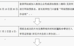 幼升小报名中父母离异的怎么填？东营市贫困生申报条件？