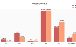 2021年大城市单身男女比例数据？单身人口男女比例？