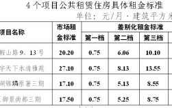 广西共有多少光棍？贵港公租房租金标准？