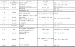 婚礼需要准备的所有流程及费用？（婚礼套系）