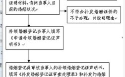 外地人在南京结婚证办理流程？(南京婚礼流程)