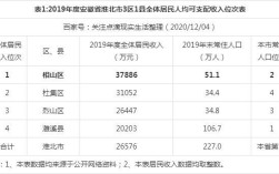 安徽单身人口？安徽结婚流程最全详细清单？