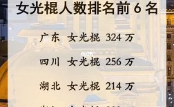 浙江女光棍最多的城市？女性光棍最多省份？