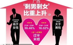 花姐婚恋网靠谱吗？无锡剩女比例？