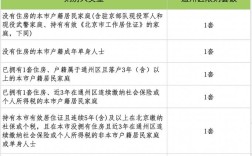 2022年北京密云区购房是否限购？北京友缘在线网络科技有限公司旗下有什么app？