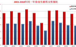 太原市未婚男女比例是多少？2011年最新《山西省计划生育条例》对未婚先育是怎么规定的？