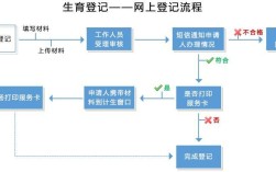 镇江万达乐趣脱单店是干嘛的？2020准生证办理流程镇江？