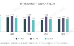 适合打工群体的信息交流平台有哪些？城市群是指什么呢？