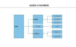 婚庆公司排名前十？(婚庆庆典公司组织机构)