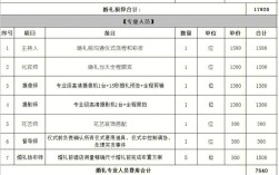 一般婚礼预算需要多少呀？（婚礼预算明细）