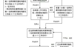 黄石市共有产权房政策申请流程？湖北劲牌公司待遇怎么样?有没有内部人员能说一下啊？