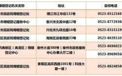 江苏省平均结婚年龄？泰州上小学一定迁户口吗？