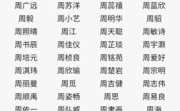 不高雅又不俗气霸气的小组名字？单身俱乐部如何运营？