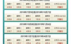 北京外地车限行规定2022最新？（北京婚礼车队）