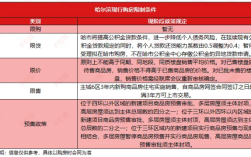 外地人在哈尔滨买房要什么条件？哈尔滨廉租房2023年申请条件？