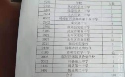 大家，在邯郸月收入4000在邯郸算什么水平？找邯郸地区60后单身群