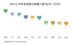 2021年山东省离婚率？2021年山东离婚率高吗？