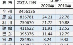 湖北省利川市单身家庭无房无经济来源低保户每月补贴多少钱？利川单身女多百分之几