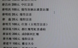 请问，姓廖的，世字辈然后到哪个字辈？(婚礼主题名称大全 新郎(廖)和 静)