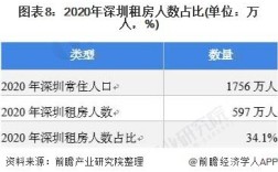 2021深圳单身人数？深圳哪里单身富婆比较多？