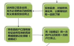 汕头结婚证办理需要哪些流程？全潮婚恋靠谱吗？