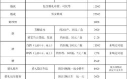 婚礼酒水一般用什么价位的？（婚礼预算工具）