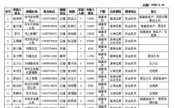 霸州公租房什么条件能申？霸州公租房什么条件？霸州寻找单身群