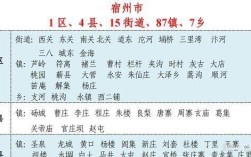 安徽宿州泗县迁户口流程？合肥购房申请怎么写？