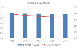 张家港怎么都是单身女？男女比例辣么失调？张家港单身