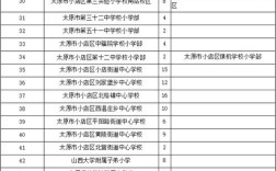 太原市爱心卡使用范围？太原2021杏花岭小学入学政策？