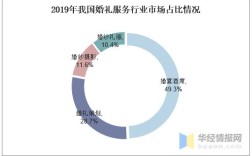 婚礼策划行业现状及前景？（婚礼策划系统）