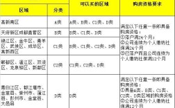 成都普通购房家庭认定条件？彭州市单身