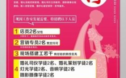 婚庆公司排名前十？（婚礼策划招聘北京）