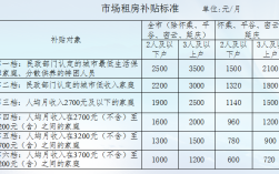 无房户北京补贴标准？怀柔中老年人单身群