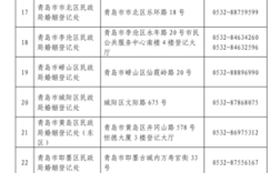 潍坊共有产权房申请条件？潍坊离婚单身电话号码