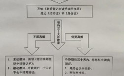 西安离婚办理流程2021？2021年西安离婚手续办理流程？