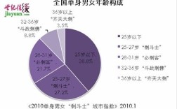 广东单身男女比例？单身最多的城市排名？