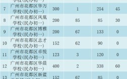 天河区私立小学有哪些？番禺初中哪些好？